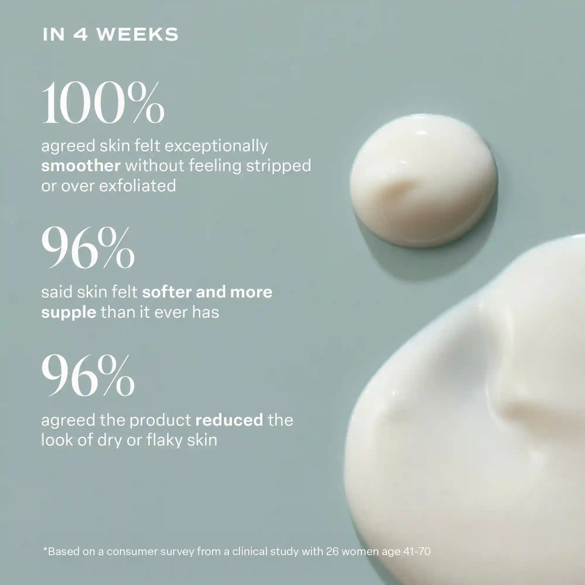 KP Body Smoother Exfoliating Milk
